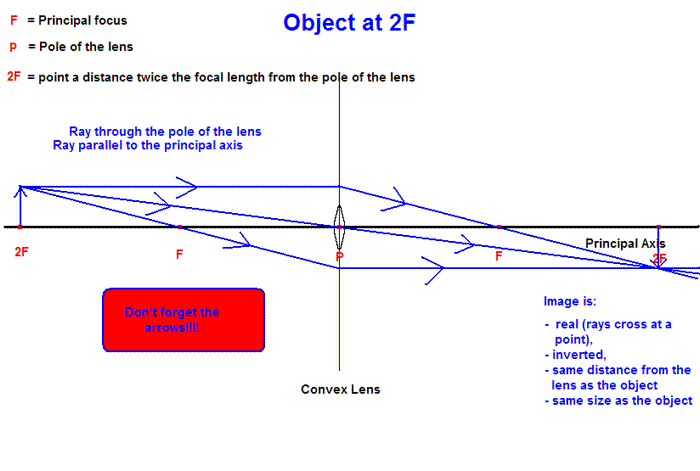 How To Draw A Ray Diagram - Wiring Site Resource